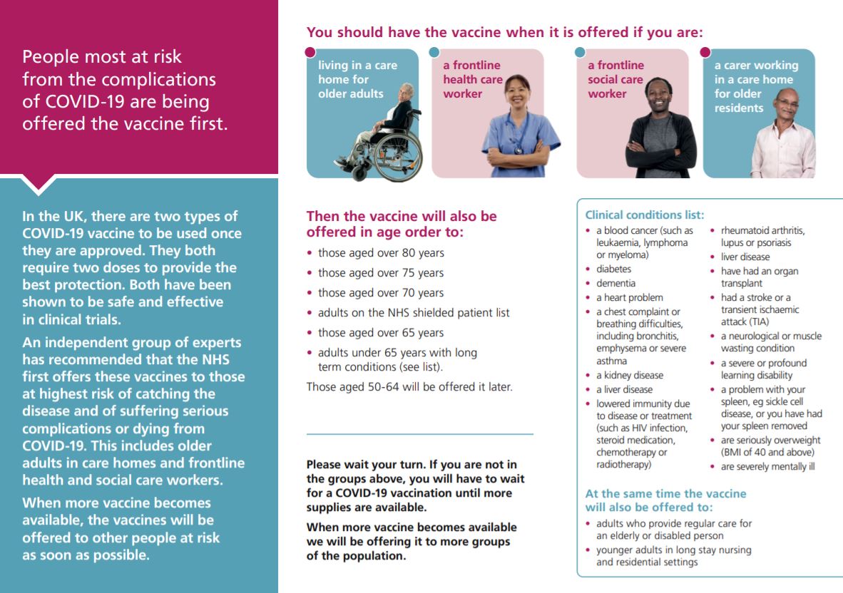 COVID Vaccination leaflet at risk groups COVID Vaccination leaflet at risk groups